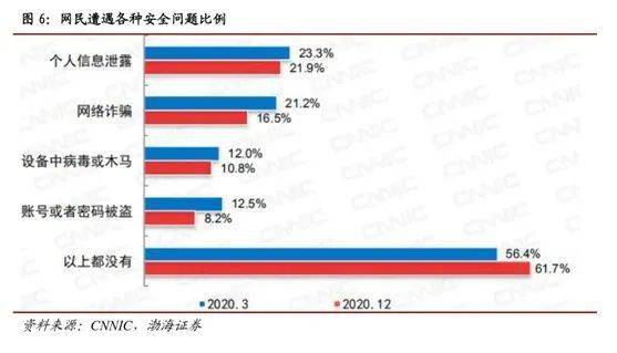 國家安全戰略牽引，聯軟科技信息安全業務駛入發展快車道